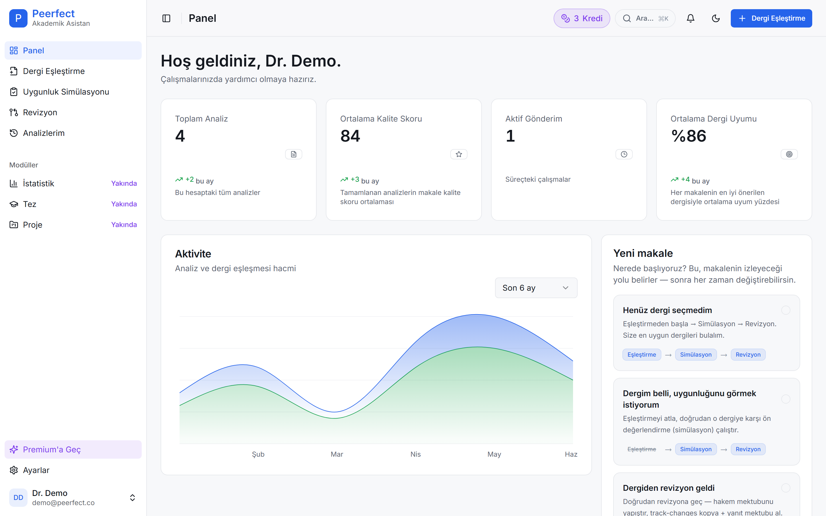 Peerfect Panel — KPI kartları, aktivite grafiği ve son analizler tablosu